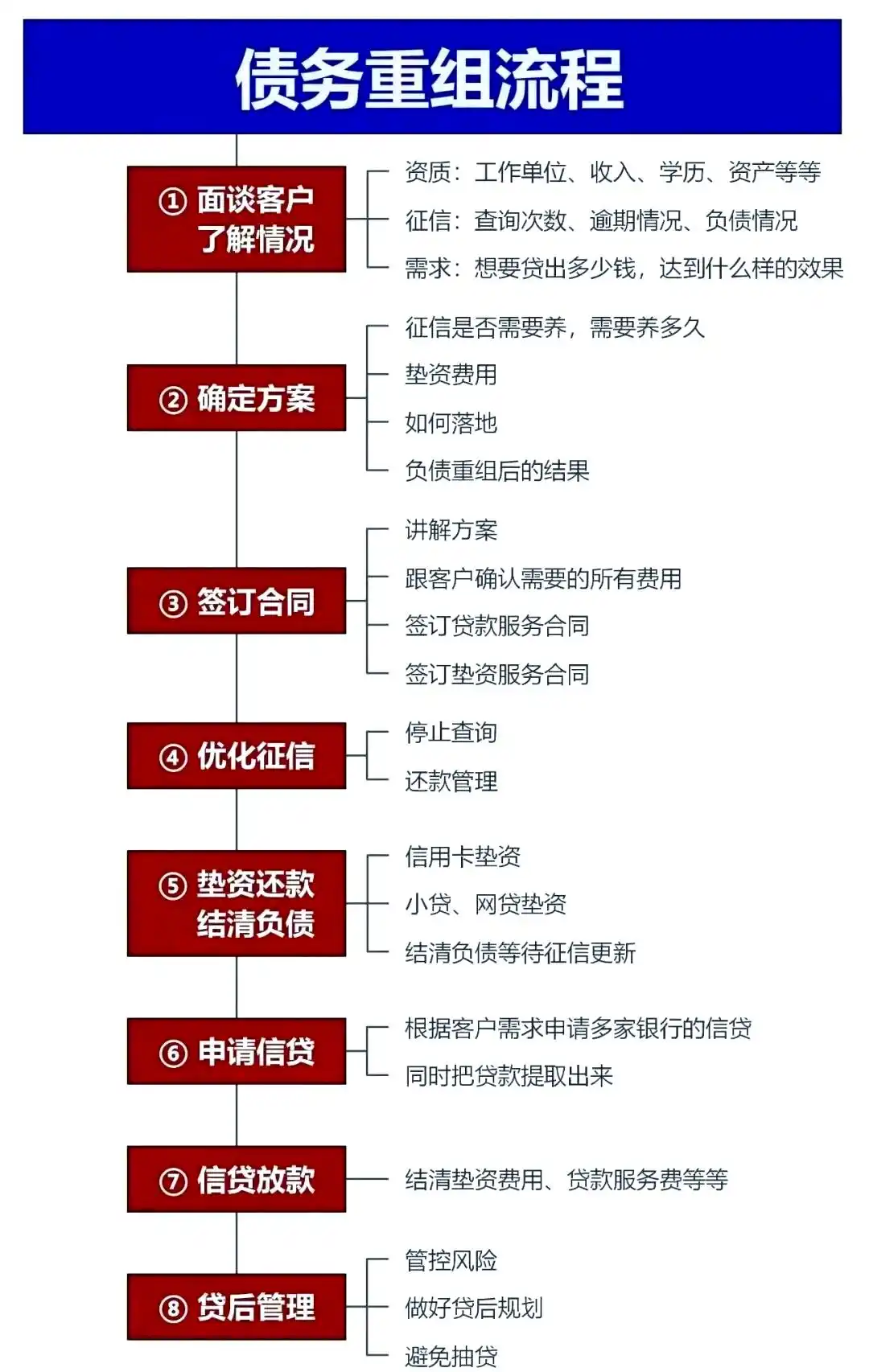 在中山，中小企业也可以债务重组吗？